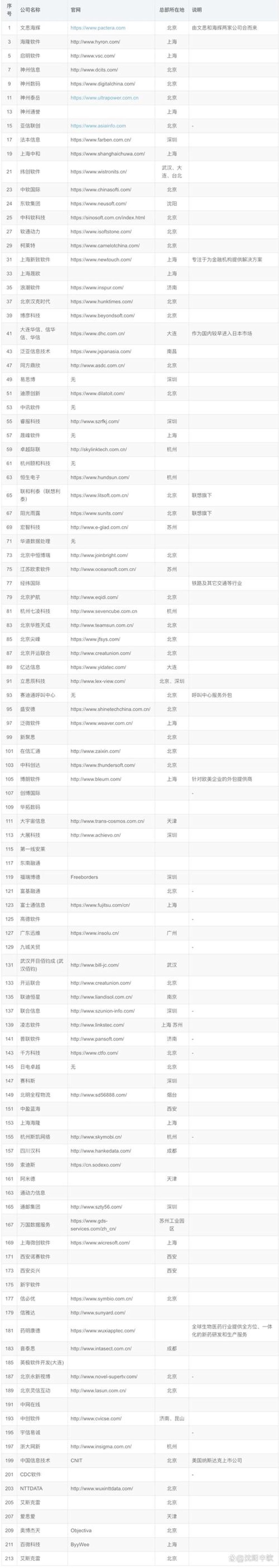 小程序开发常见问答