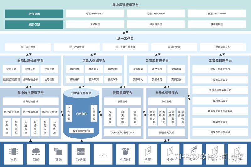 企业管理系统开发：构建高效运作的智能大脑